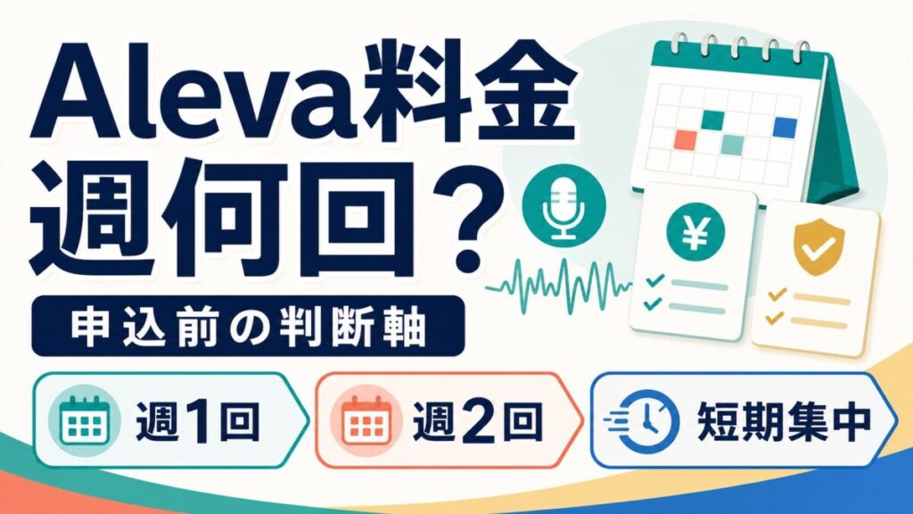 Alevaの料金を週何回で考えるかを示したアイキャッチ
