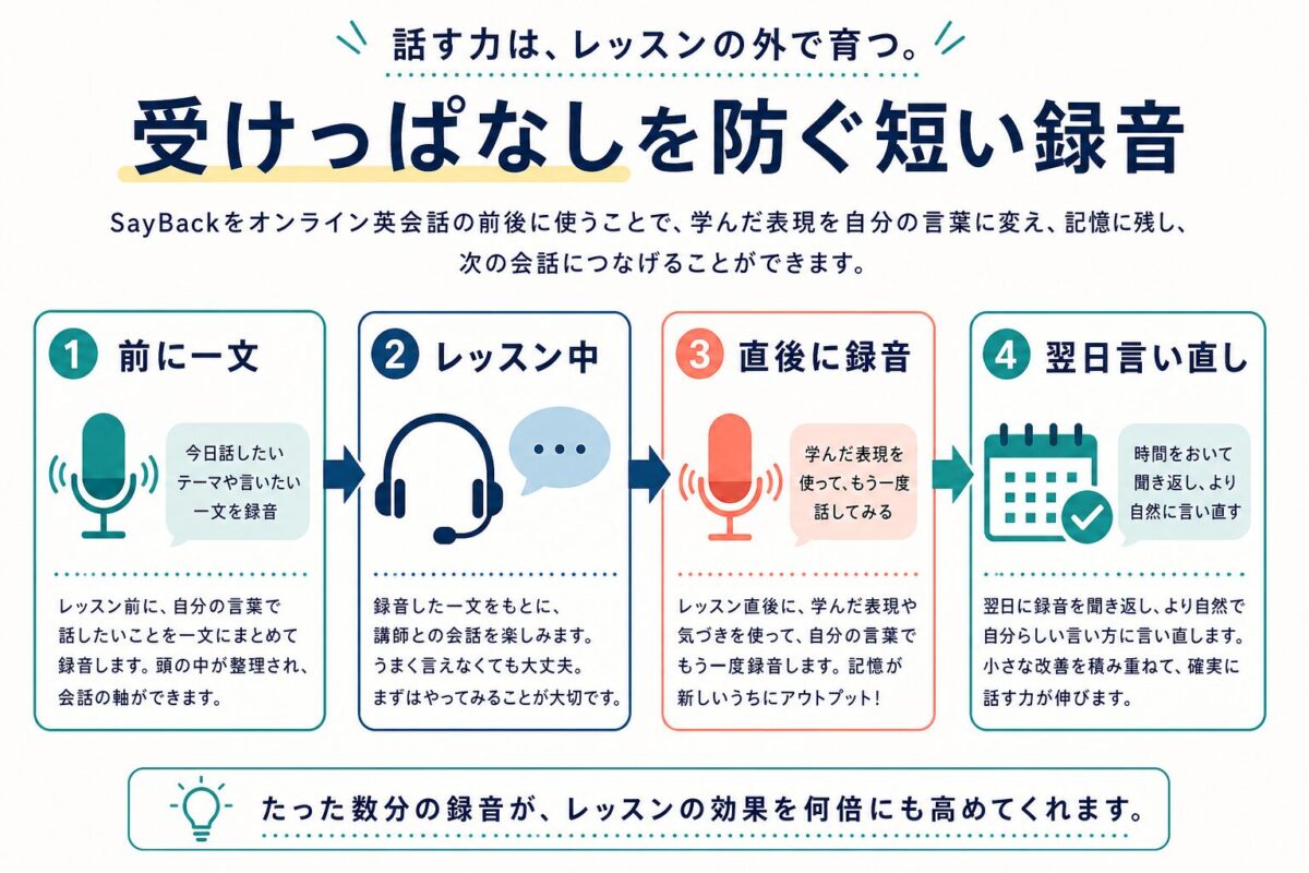 オンライン英会話の前後に短い録音を入れて受けっぱなしを防ぐ手順