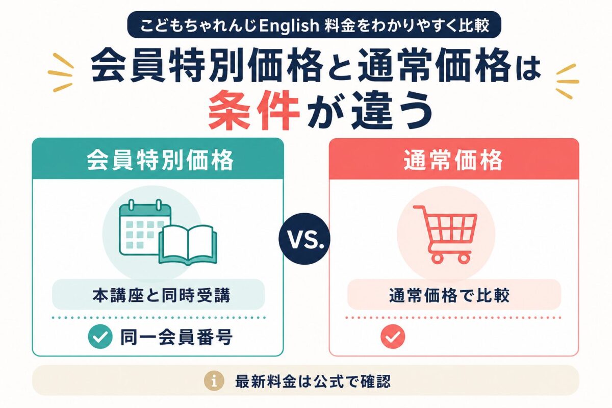 こどもちゃれんじEnglishの会員特別価格と通常価格の違い