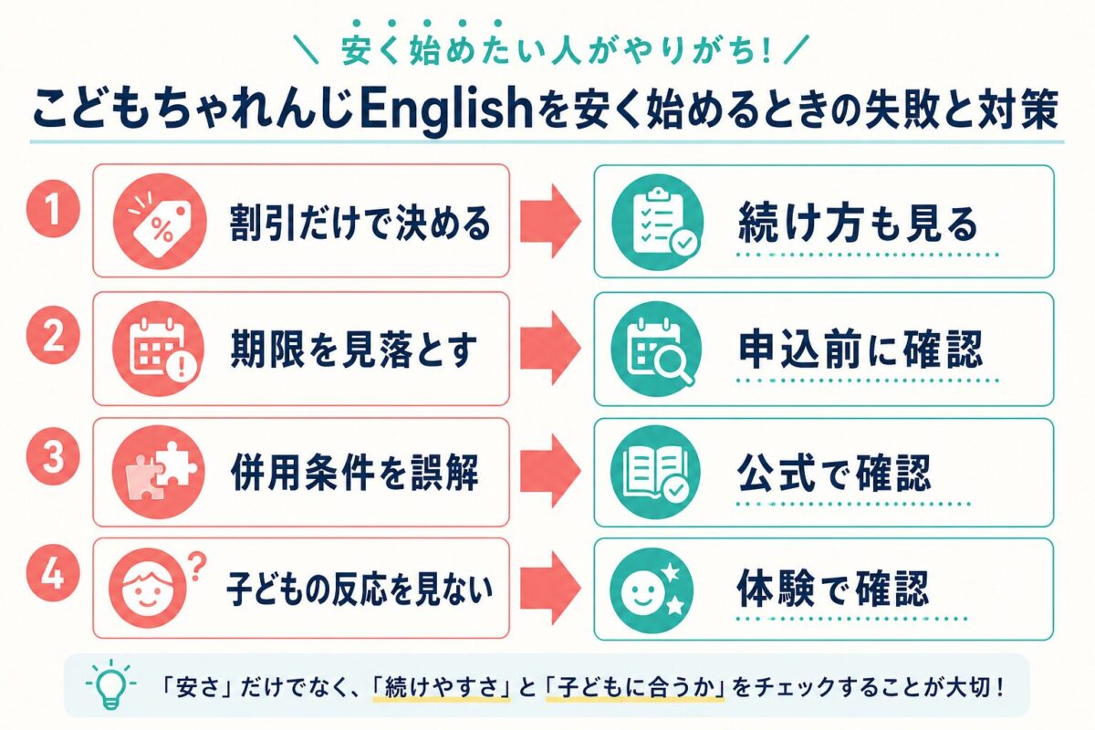 こどもちゃれんじEnglishを安く始めるときの失敗と対策