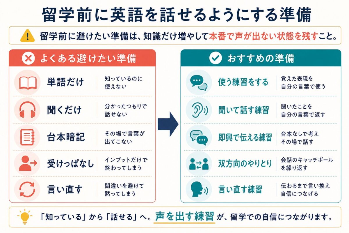 留学前に避けたい英語準備と代わりにやる練習