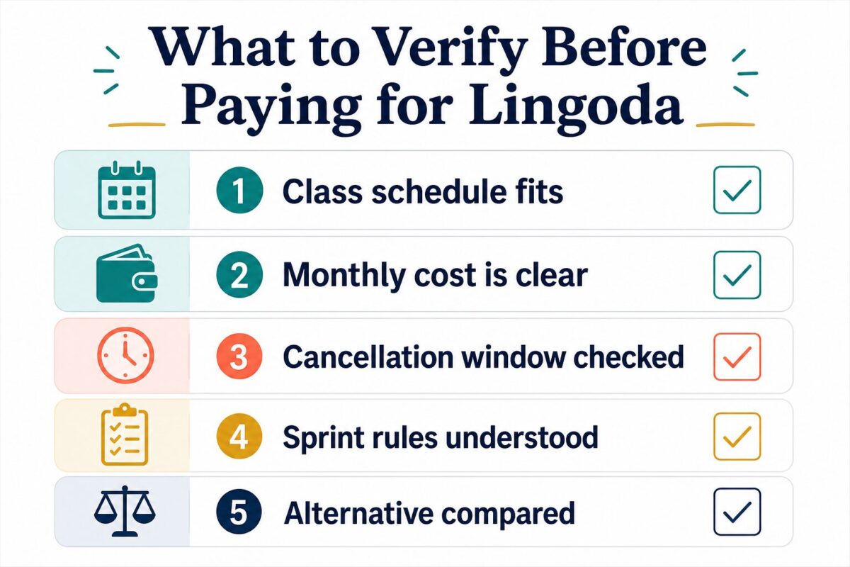 Checklist of what to verify before paying for Lingoda