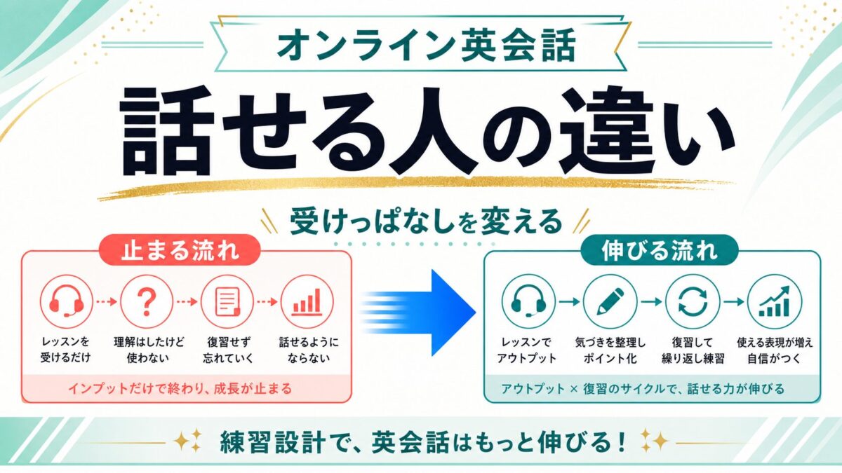 オンライン英会話で話せるようになる人とならない人の違い