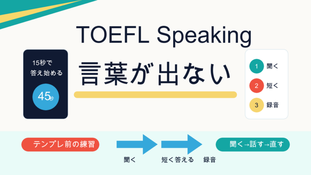 TOEFL Speakingで言葉が出ない原因と録音練習を示すサムネイル