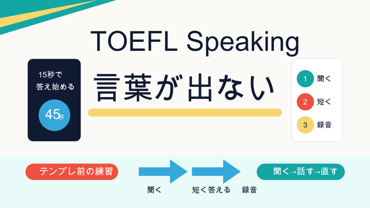 TOEFL Speakingで言葉が出ない原因と録音練習を示すサムネイル