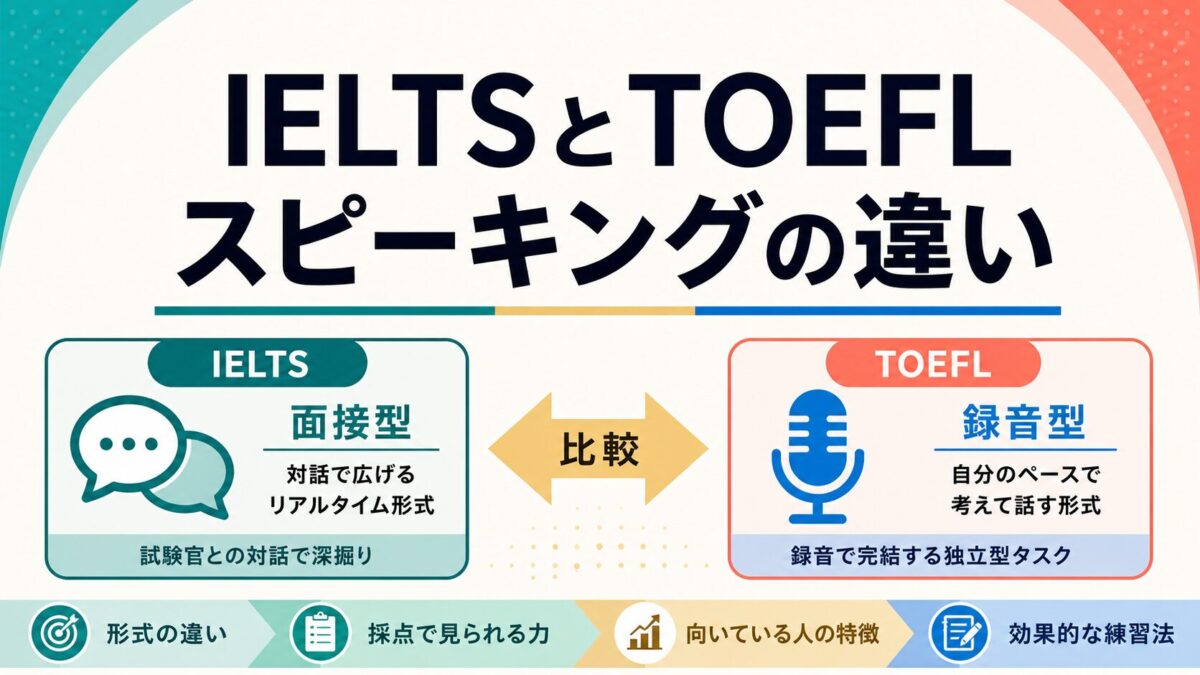 IELTSとTOEFLのスピーキング形式の違いを比較したサムネイル