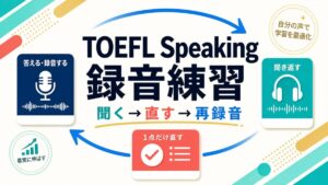 TOEFL Speakingの録音練習を聞き返しと再録音の流れで示すサムネイル