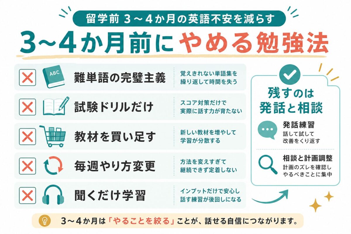留学前3〜4か月でやめる勉強法のチェックリスト
