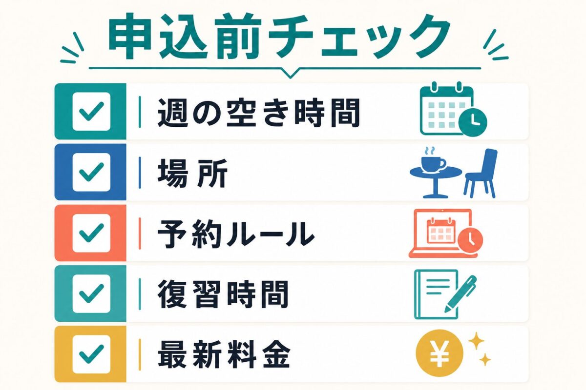 LanCul申込前に週の空き時間場所予約ルール復習時間最新料金を確認する図解