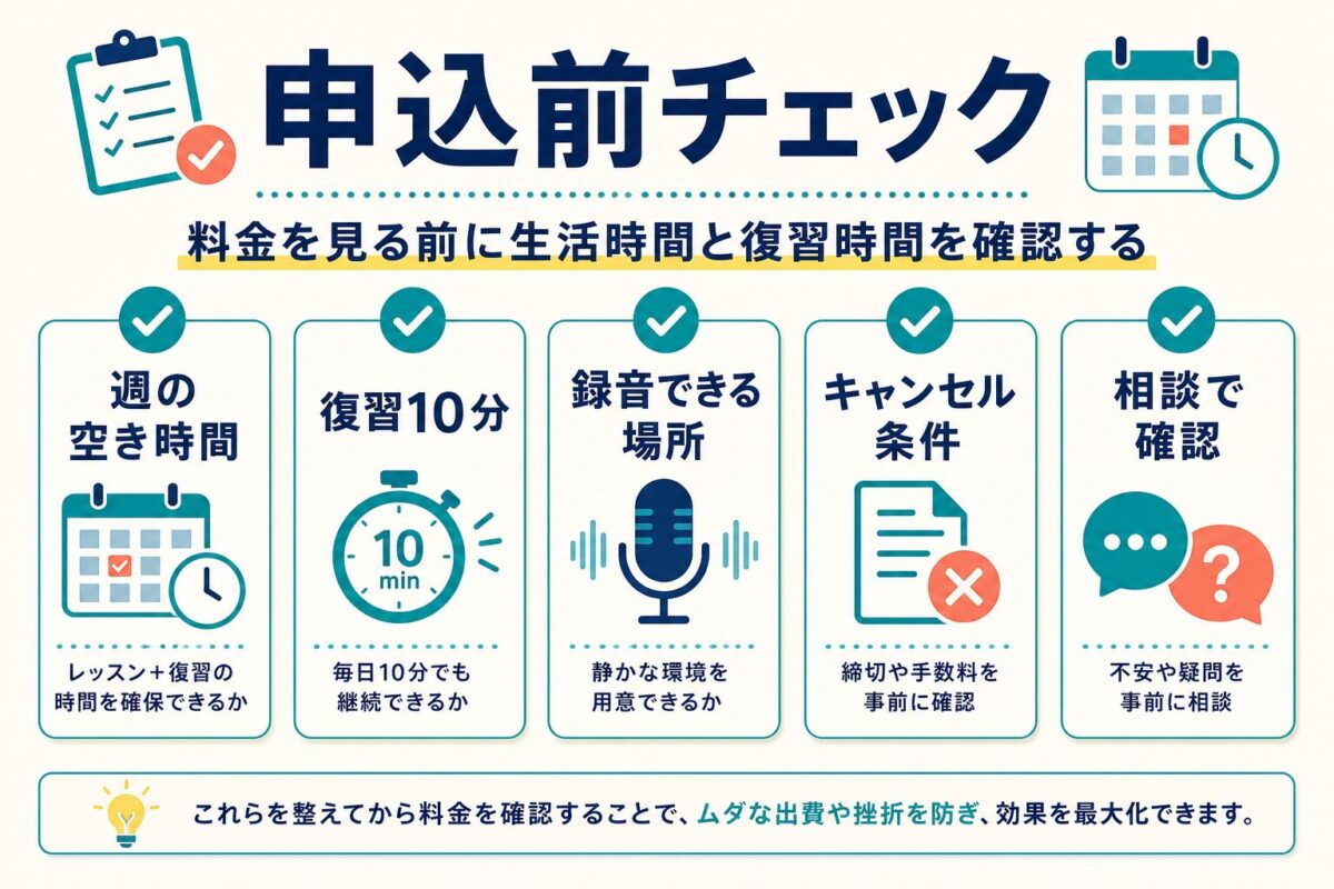 speek申込前に確認する週の空き時間と復習時間のチェックリスト図解