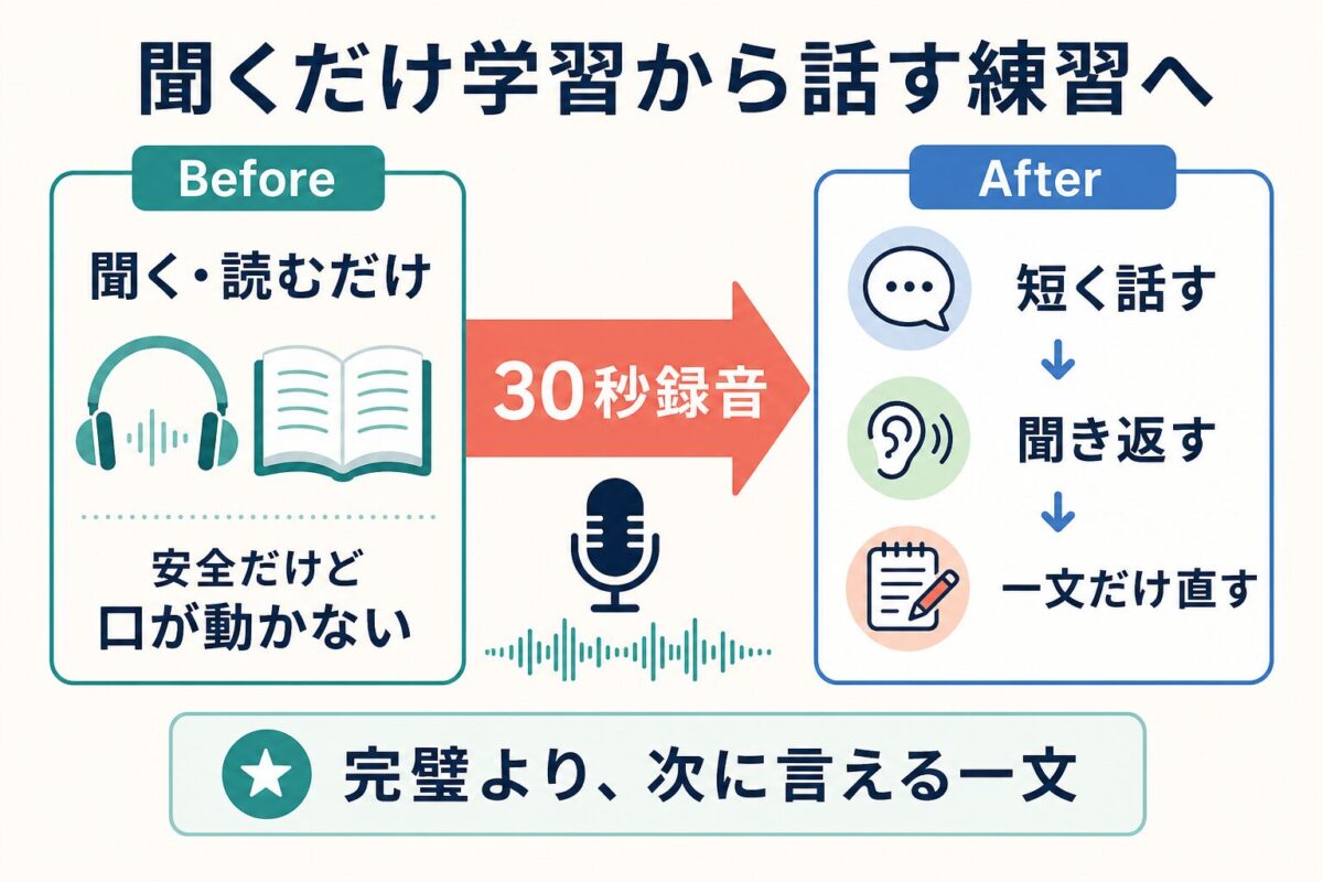 聞くだけ学習から話す練習へ変える流れ