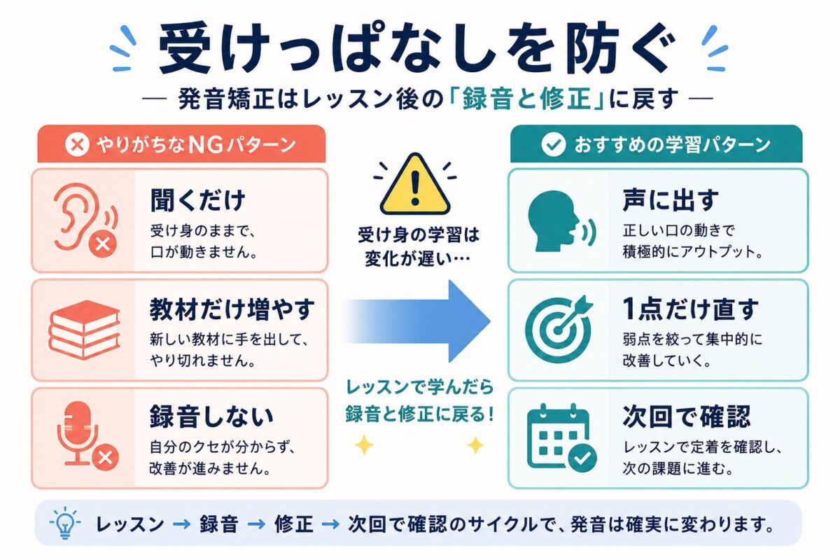 speekのレッスンを受けっぱなしにしないための失敗と改善の図解