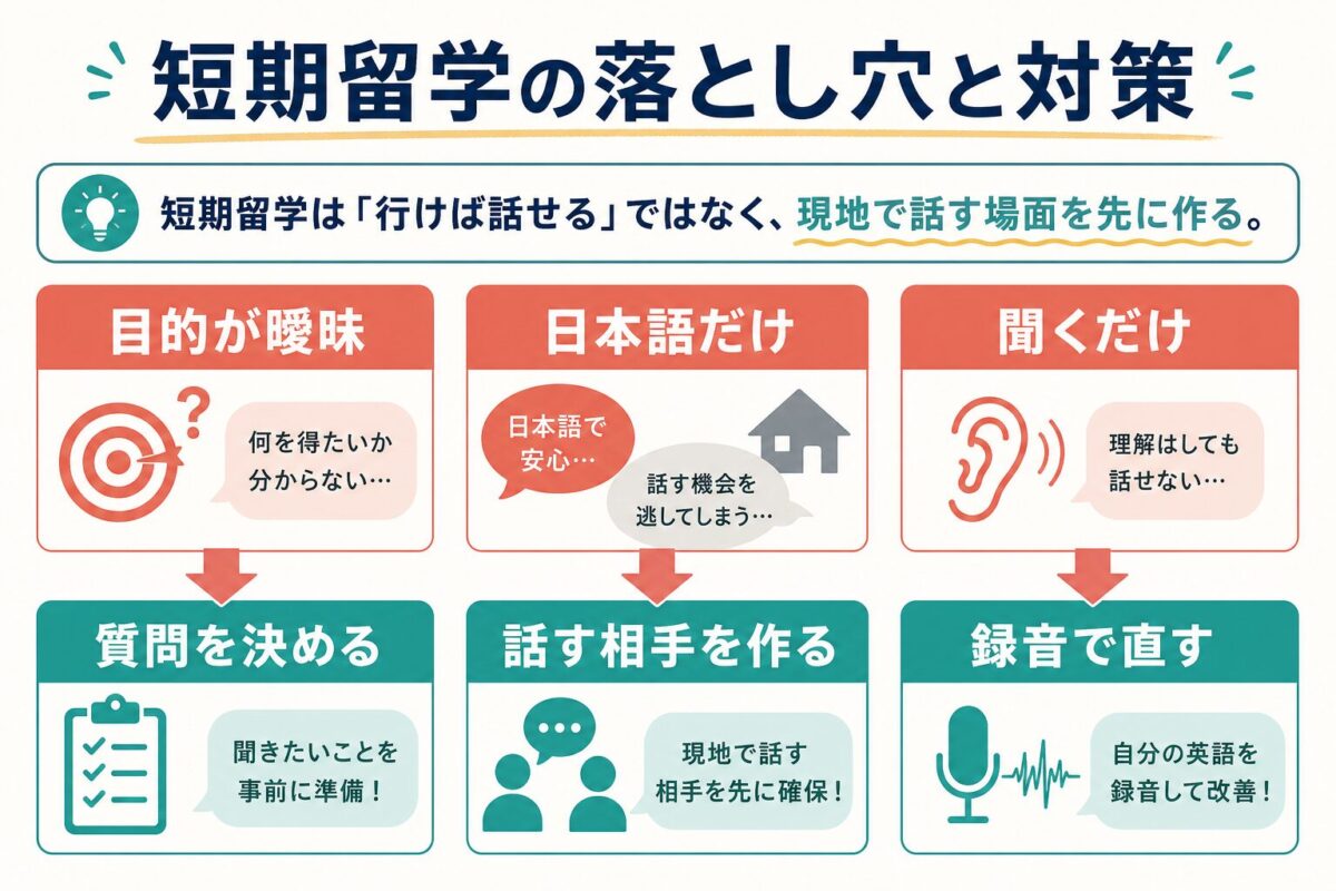 短期留学の落とし穴と対策の図解