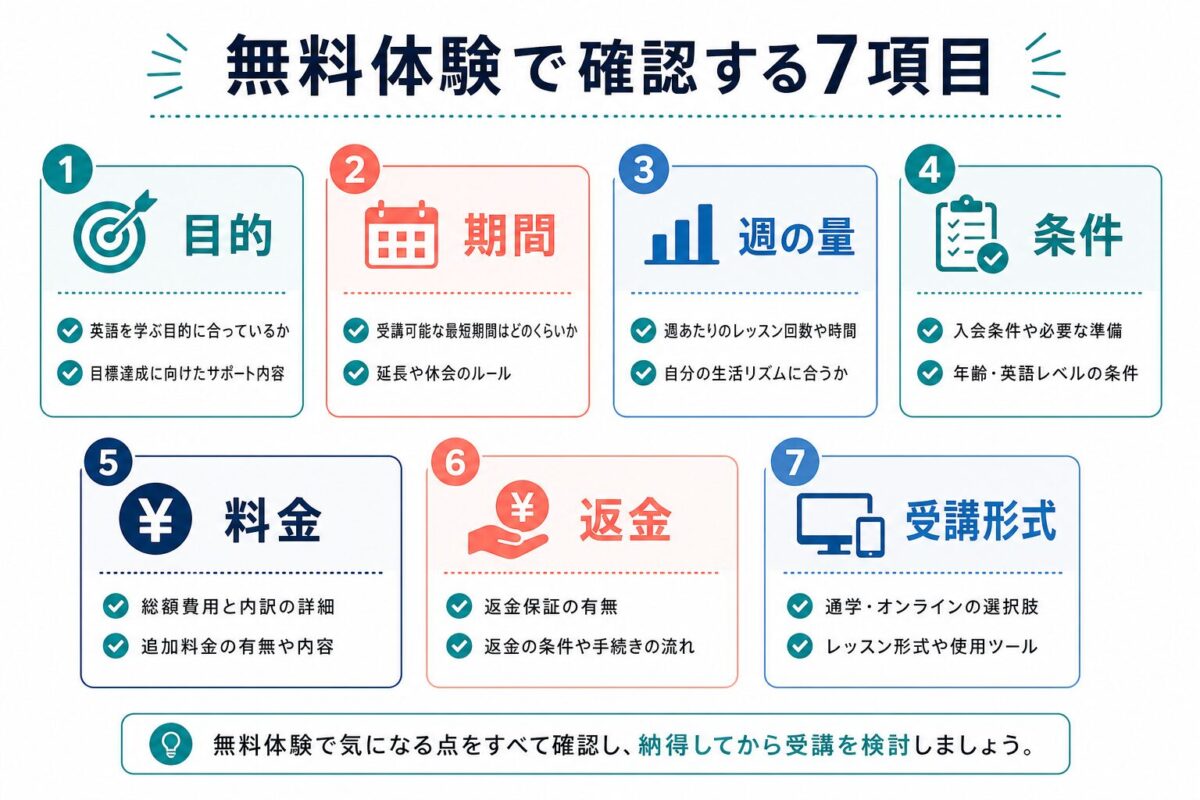 スパルタ英会話の無料体験で確認する項目