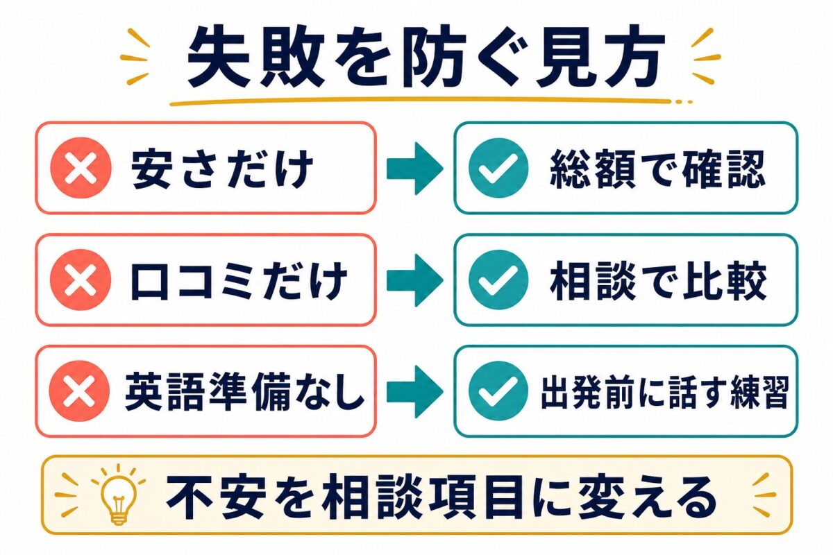 留学エージェント選びで安さだけ口コミだけ英語準備なしを避ける図解
