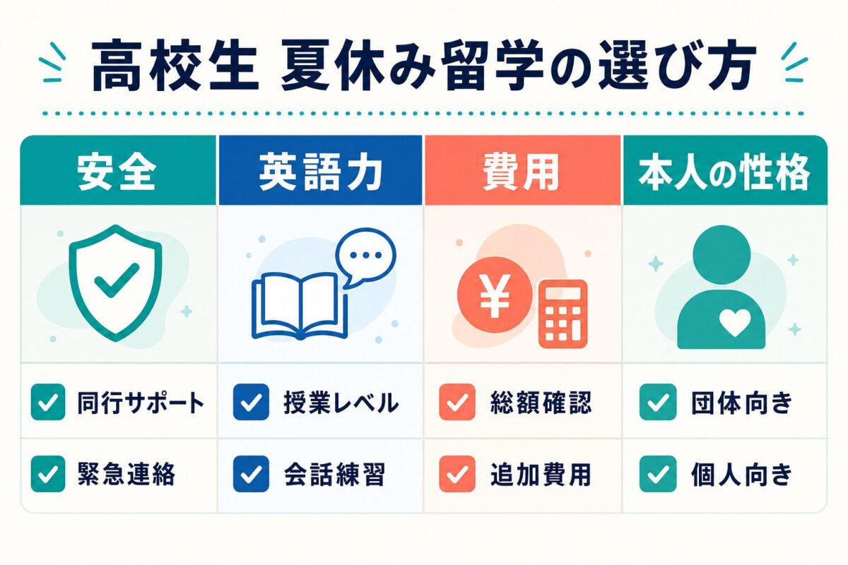 高校生の夏休み留学を安全・英語力・費用・本人の性格で選ぶ図解