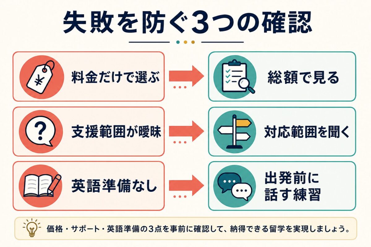 留学エージェント選びで料金だけ・支援範囲不明・英語準備不足を防ぐ図解