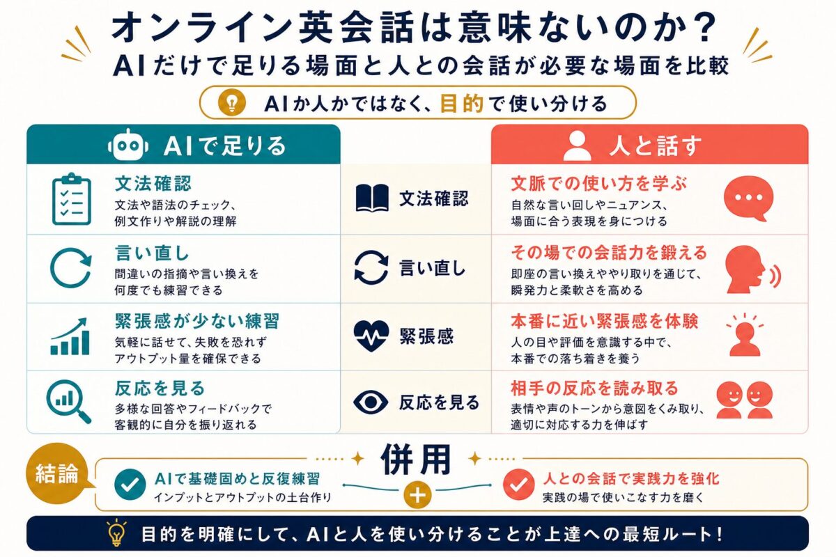 AI英会話で足りる場面と人とのオンライン英会話が必要な場面の比較