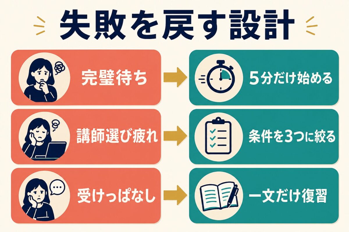 オンライン英会話初心者が避けたい失敗と直し方
