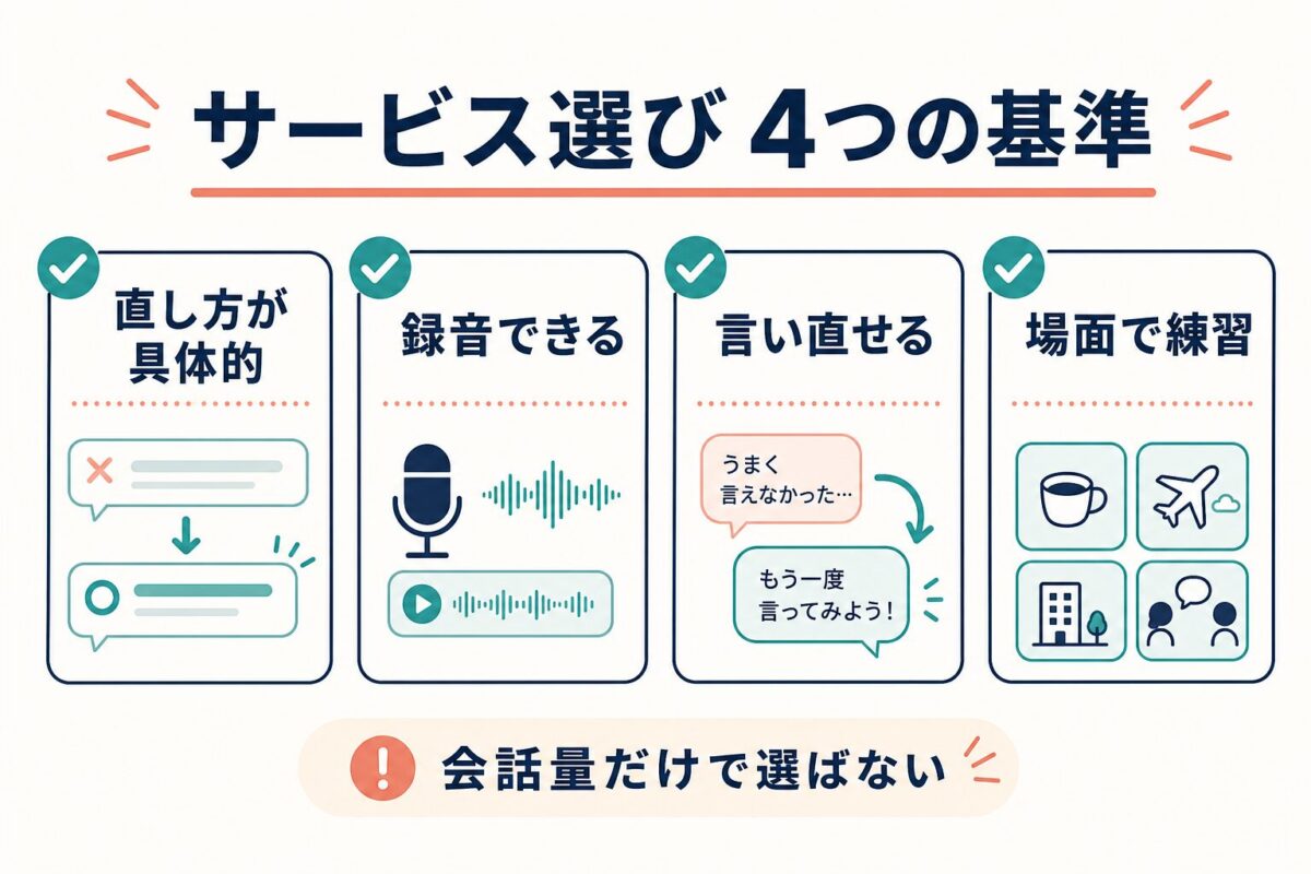 英会話サービス選び4つの基準を示すチェックリスト図