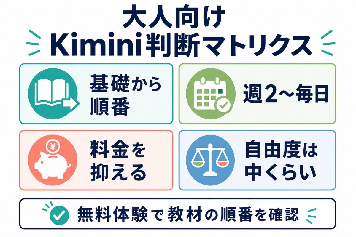 Kimini英会話が大人に合うか判断するマトリクス図解