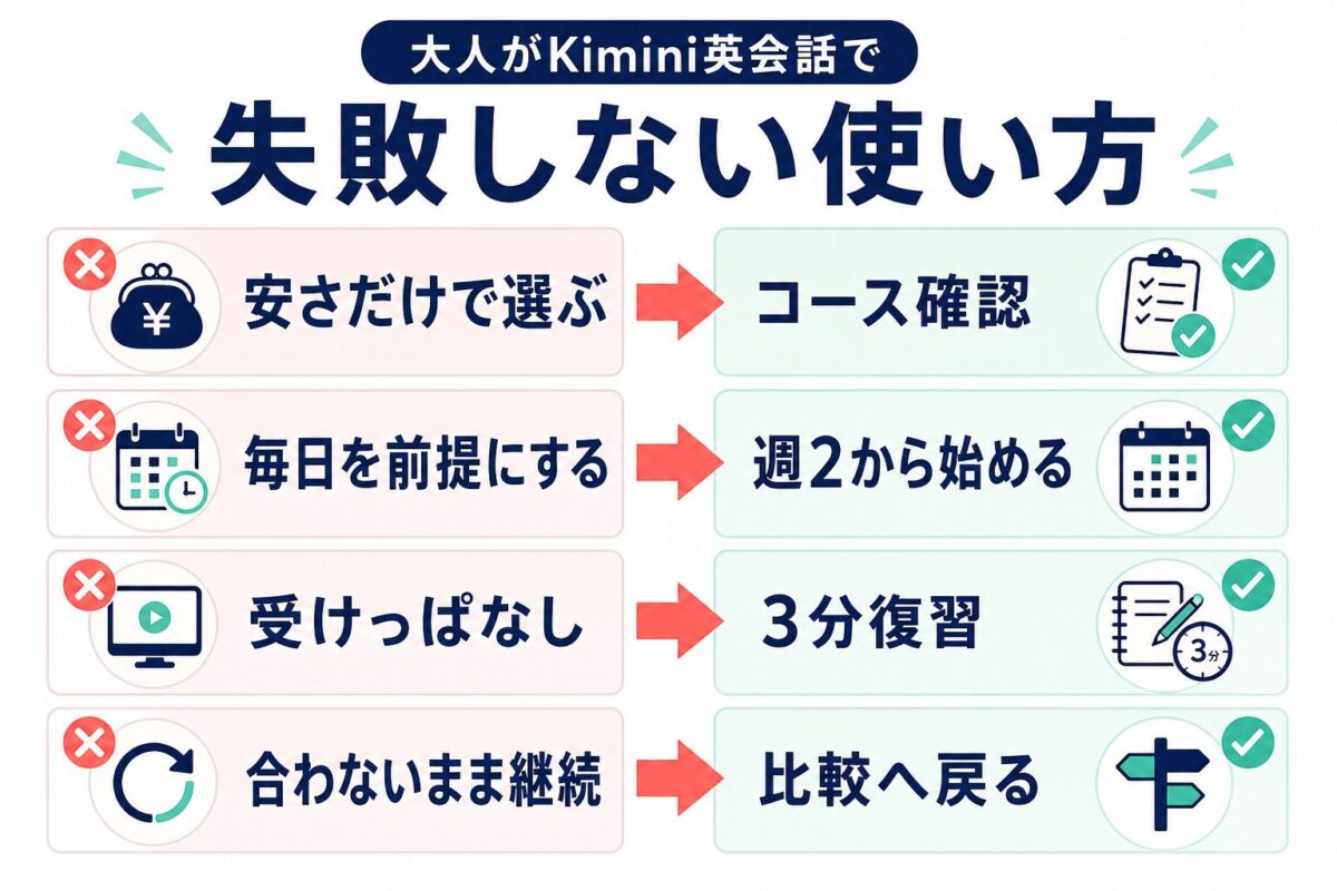 大人がKimini英会話で失敗しない使い方の図解