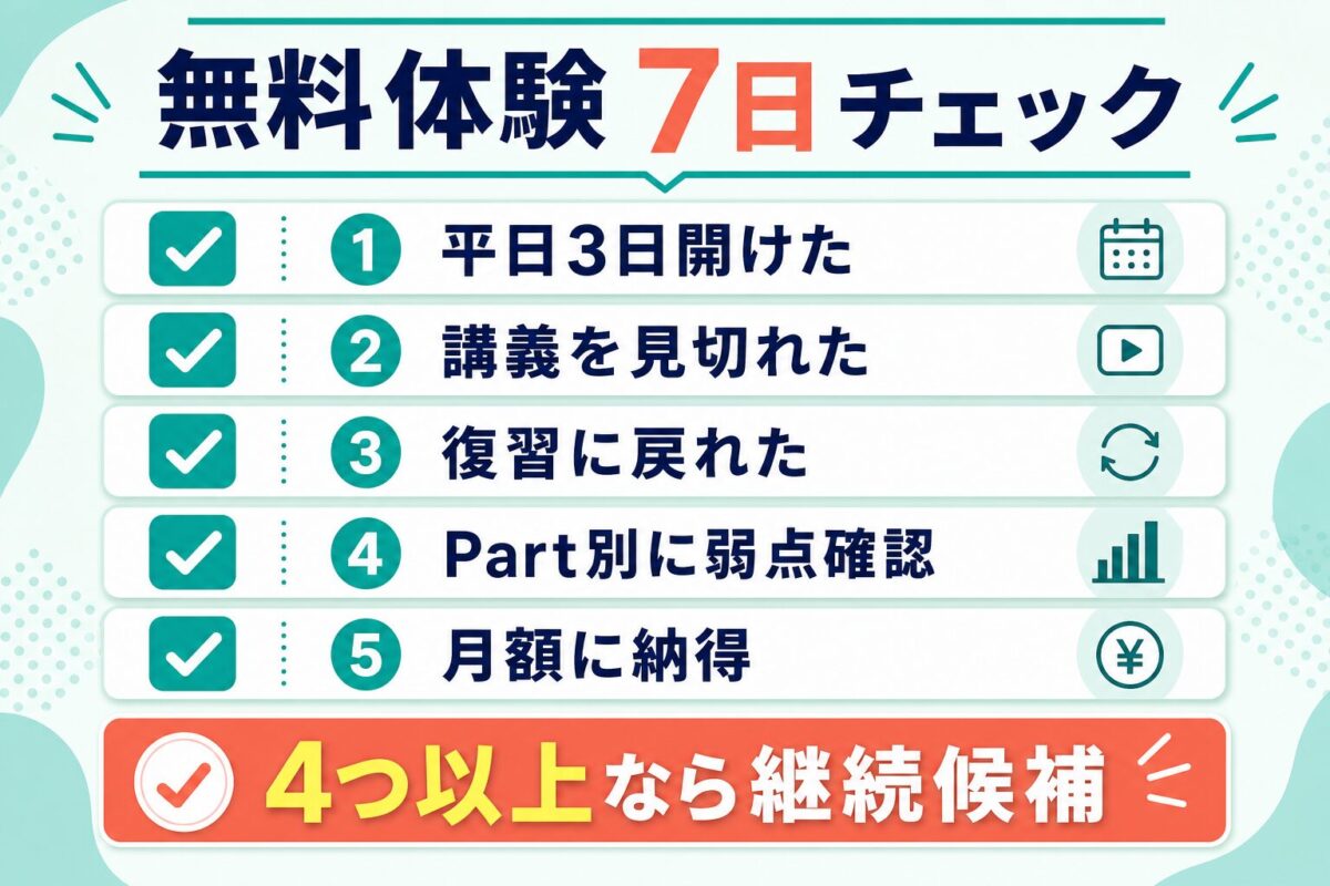 スタディサプリTOEIC無料体験7日チェックリスト