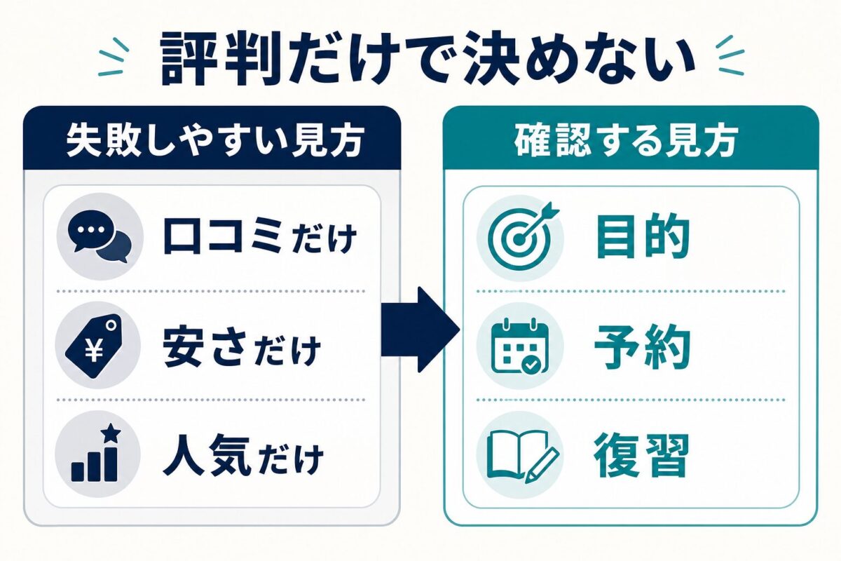 QQEnglishの評判を口コミや安さだけで決めず目的、予約、復習で確認する図解