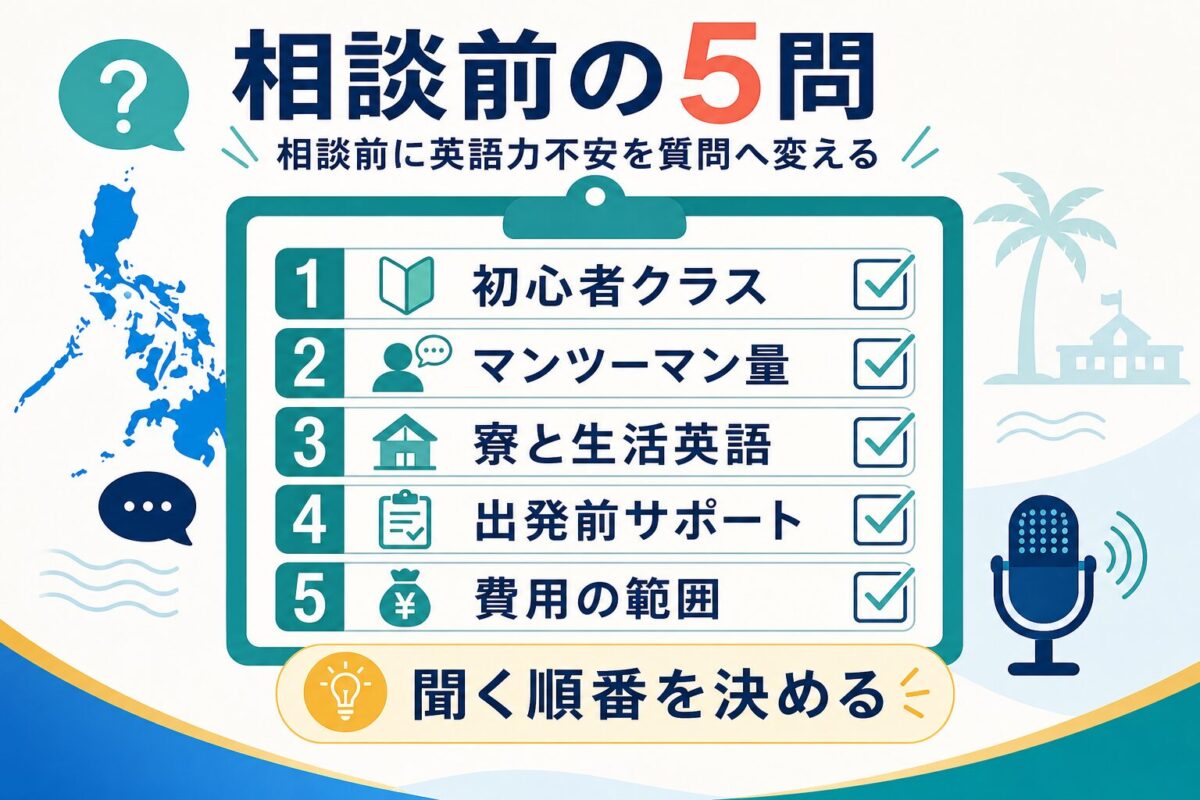 スマ留フィリピン留学相談前に初心者クラスやマンツーマン量など5問を確認する図解
