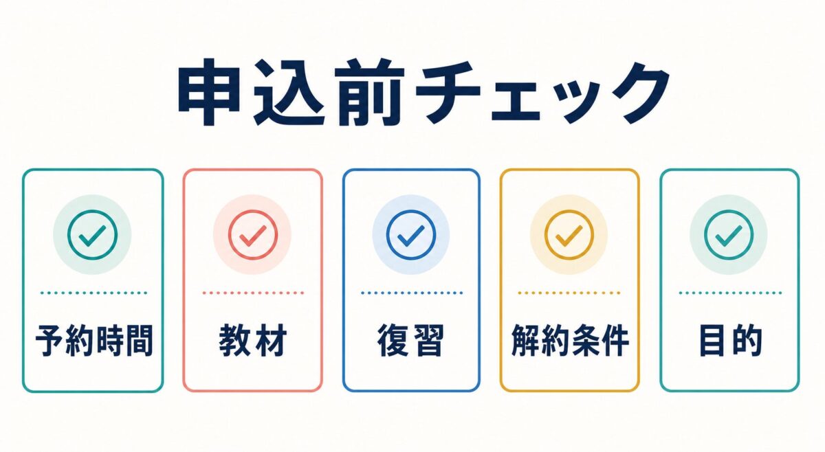 Aleva申込前に予約時間・教材・復習・解約条件・目的を確認するチェックリスト