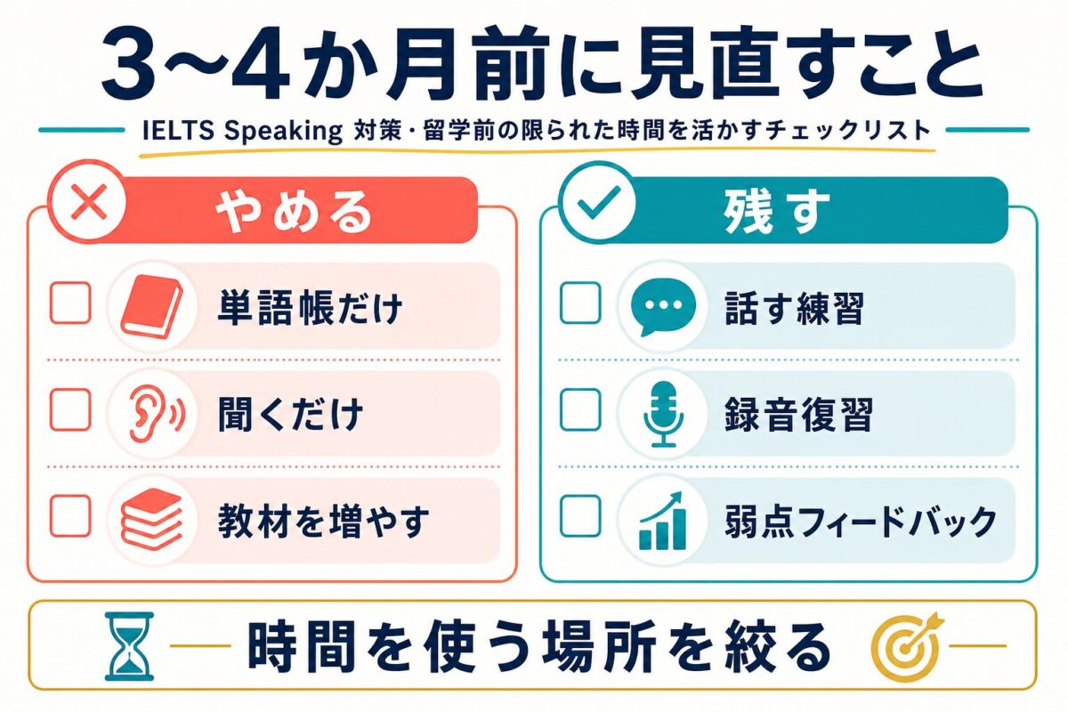 IELTS Speakingの3〜4か月前にやめる勉強と残す練習のチェックリスト