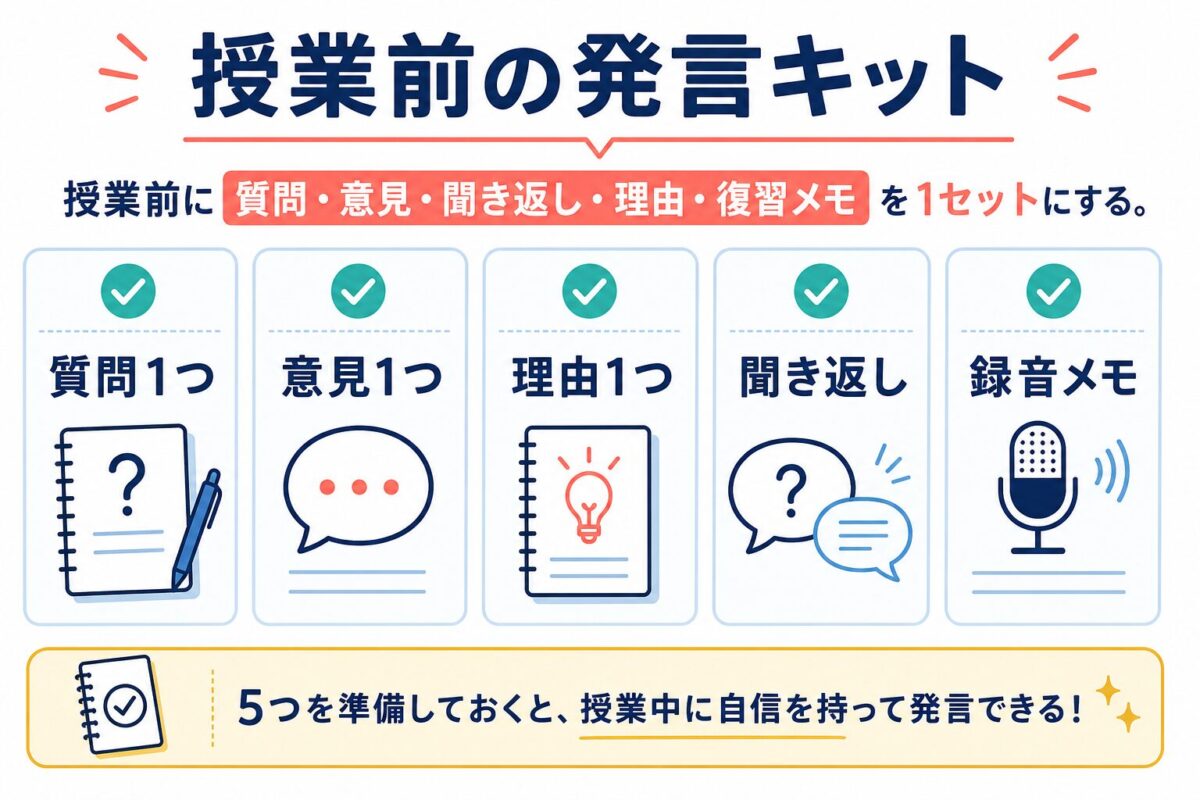 海外授業前に準備する発言キット