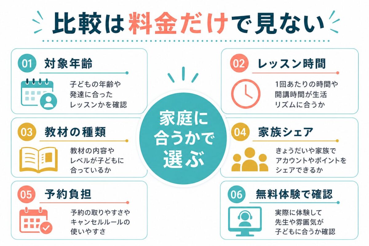 子ども向けオンライン英会話を料金だけで比較しないための判断軸