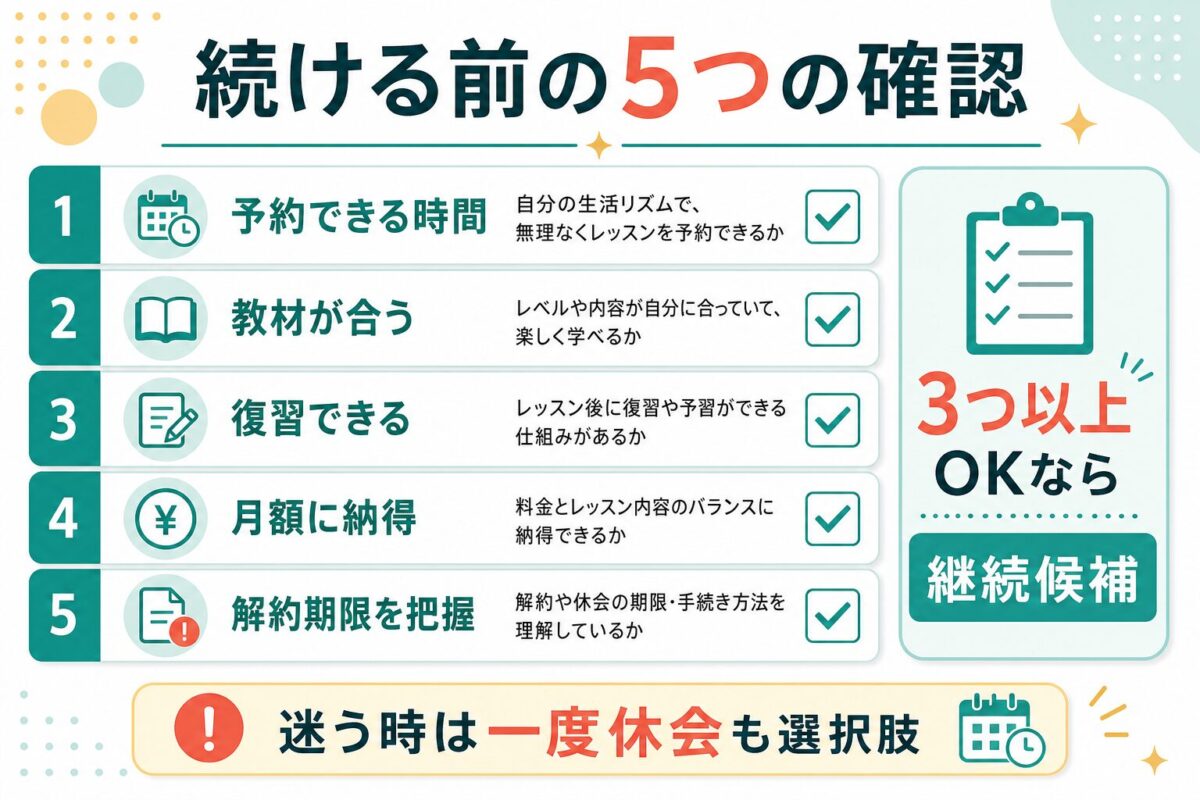 Kimini英会話の無料体験後に続けるか判断する5つのチェック項目