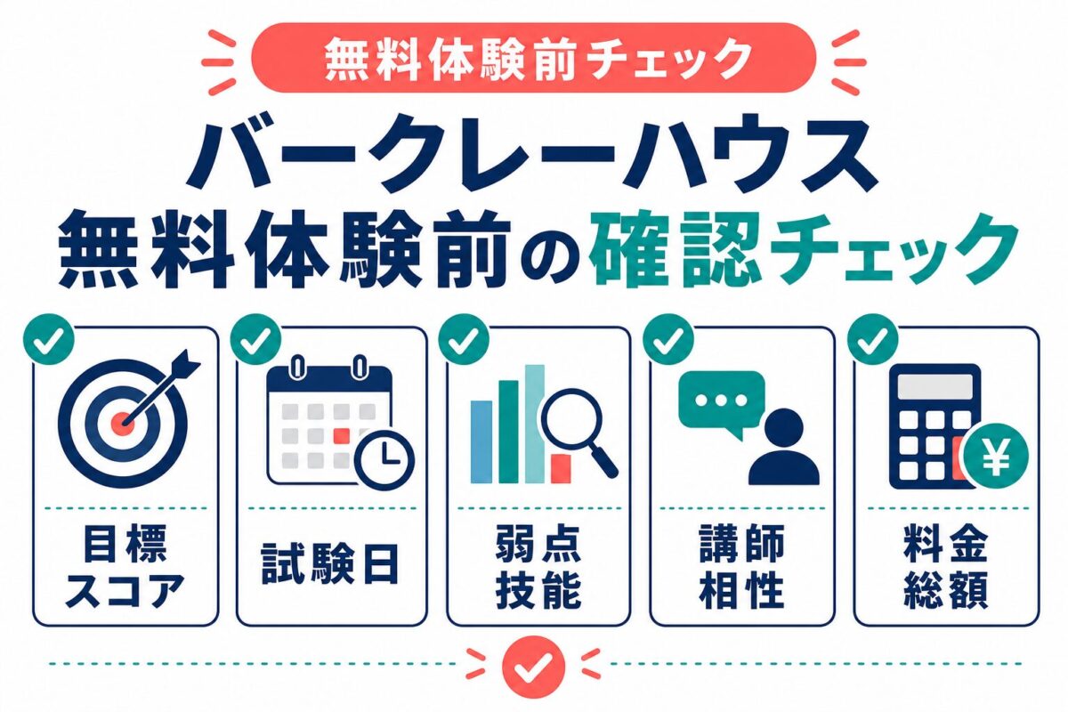 バークレーハウス無料体験前に目標スコア、試験日、弱点技能、講師相性、料金総額を確認するチェック図