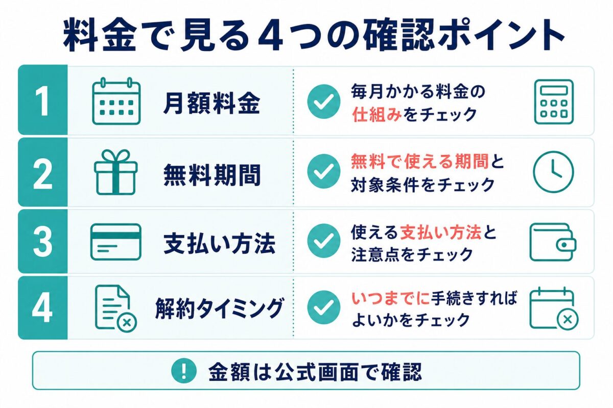 スマイルゼミENGLISHの料金で見る月額料金、無料期間、支払い方法、解約タイミングの確認ポイント