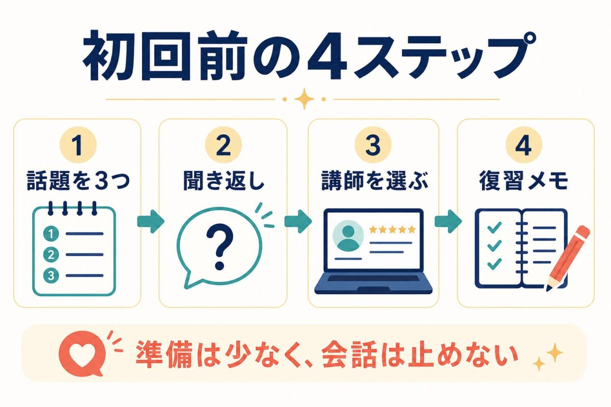 NativeCampのフリートーク初心者が初回前に準備する4ステップ