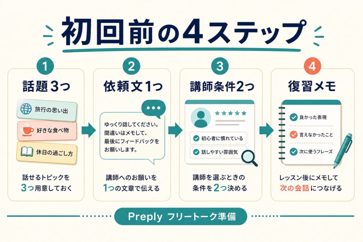 Preplyのフリートーク初心者が初回前に準備する4ステップ