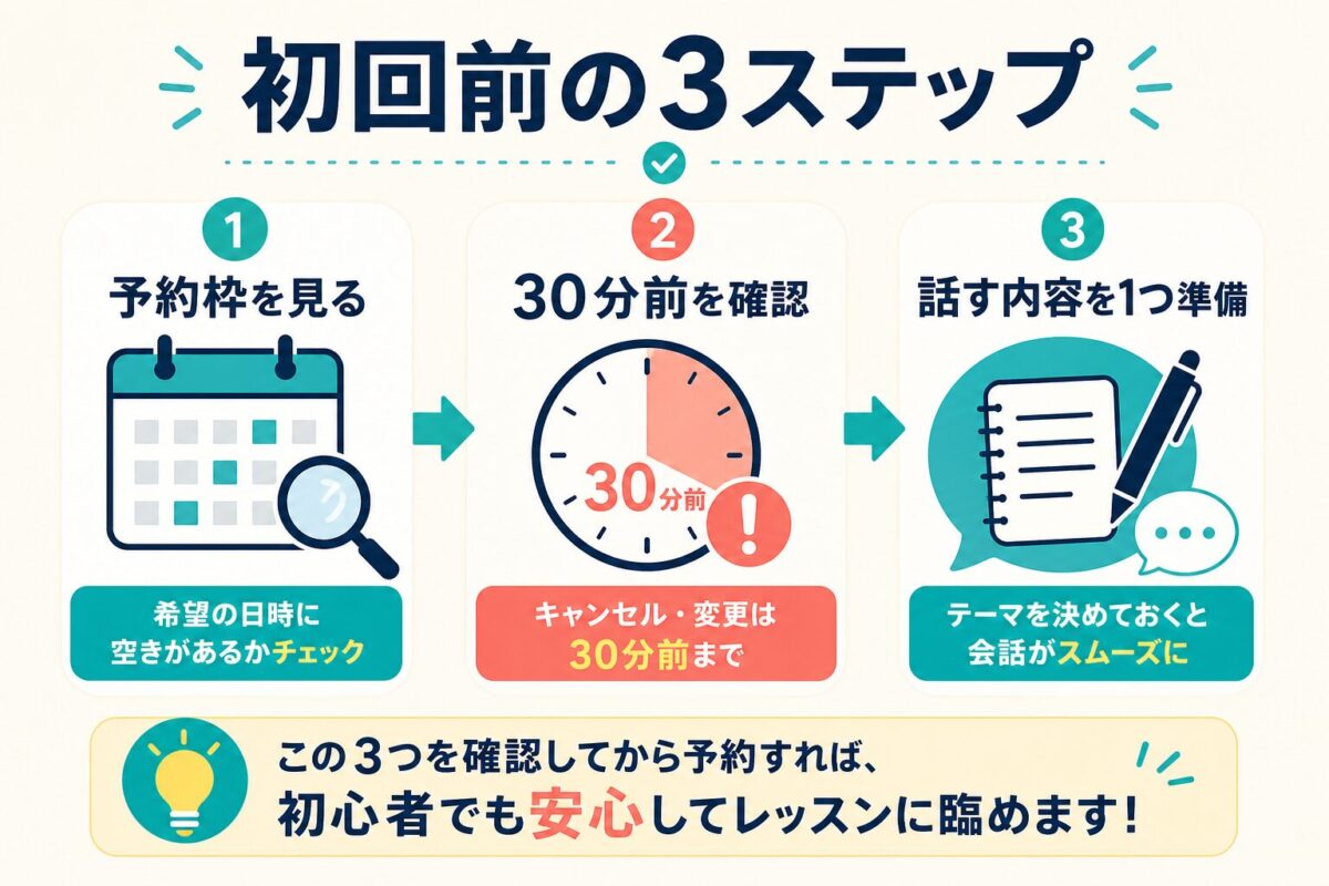 Bizmates初心者が初回前に予約枠、30分前、話す内容を確認する3ステップ図解