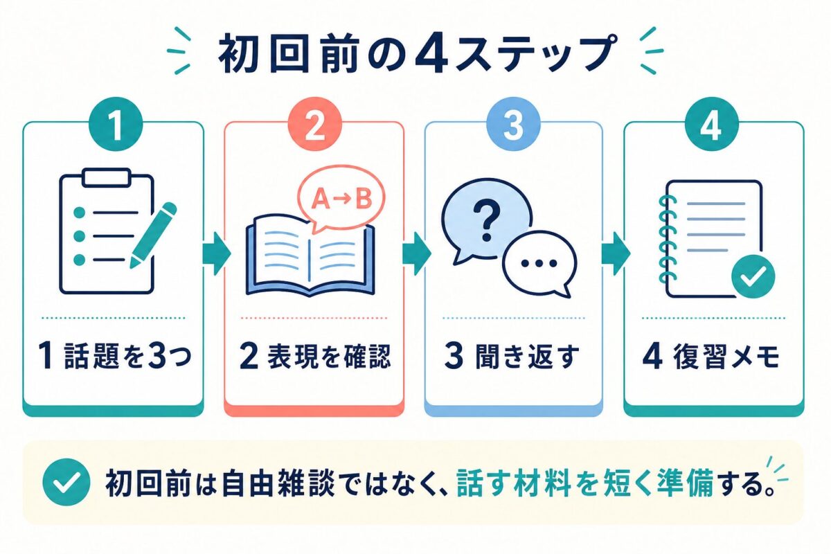 Asteria for Business初心者が初回前に準備する4ステップ