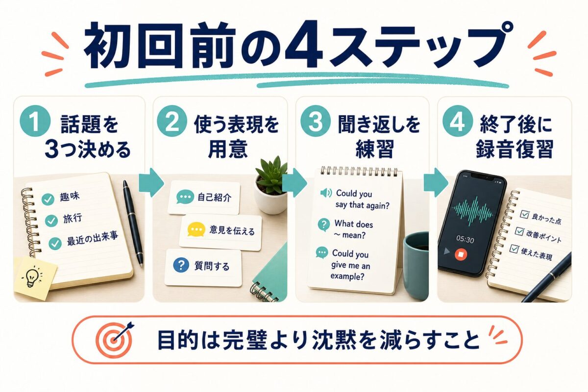 DMM英会話のフリートーク初心者が初回前に準備する4ステップ