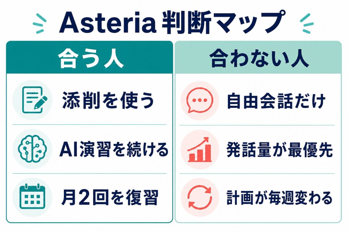 Asteria for Businessが合う人と合わない人を整理した判断マップ