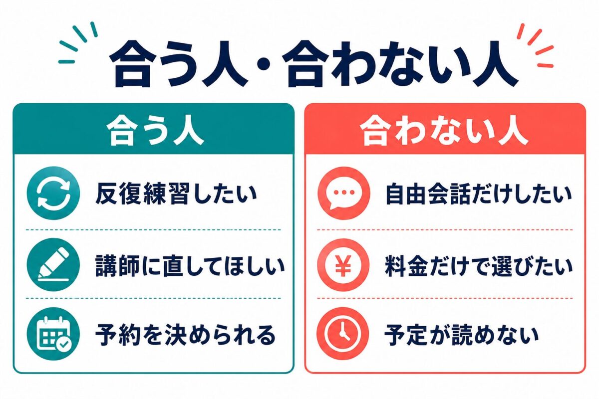イングリッシュベルが合う人と合わない人を比較した図解