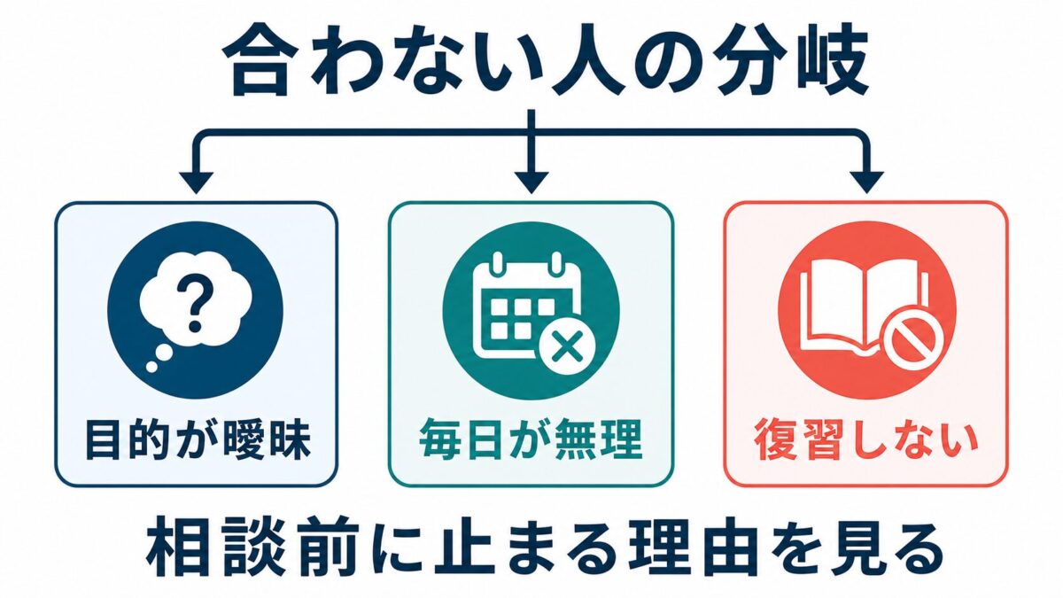 Bizmates Coachingが合わない人の分岐を示す図解
