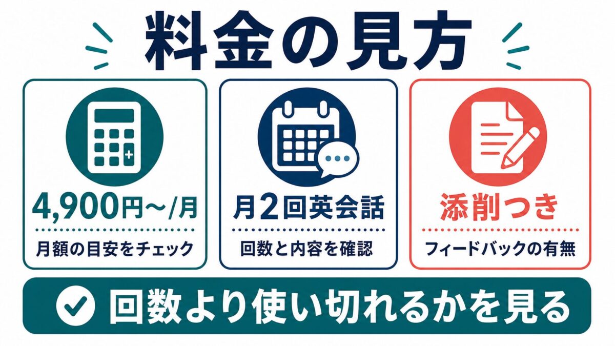 Asteria for Businessの料金と月2回英会話と添削を見る図解