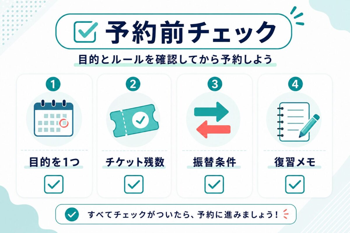 Asteria for Business初心者が予約前に目的やチケット残数や振替条件を確認する図解