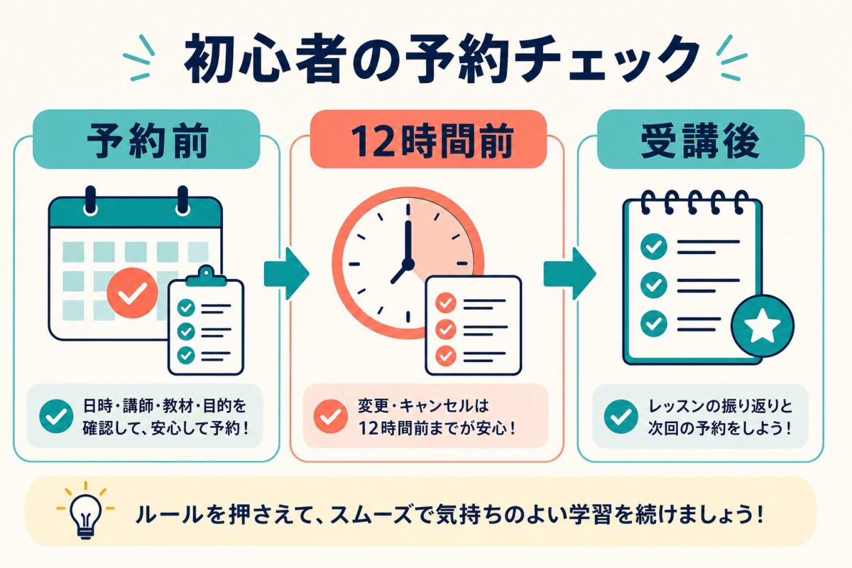 Preply初心者が予約前、12時間前、受講後に確認する流れの図解