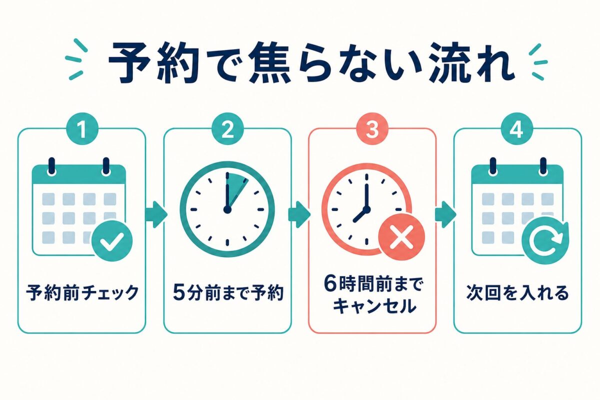 イングリッシュベルの予約とキャンセルで初心者が焦らない流れ