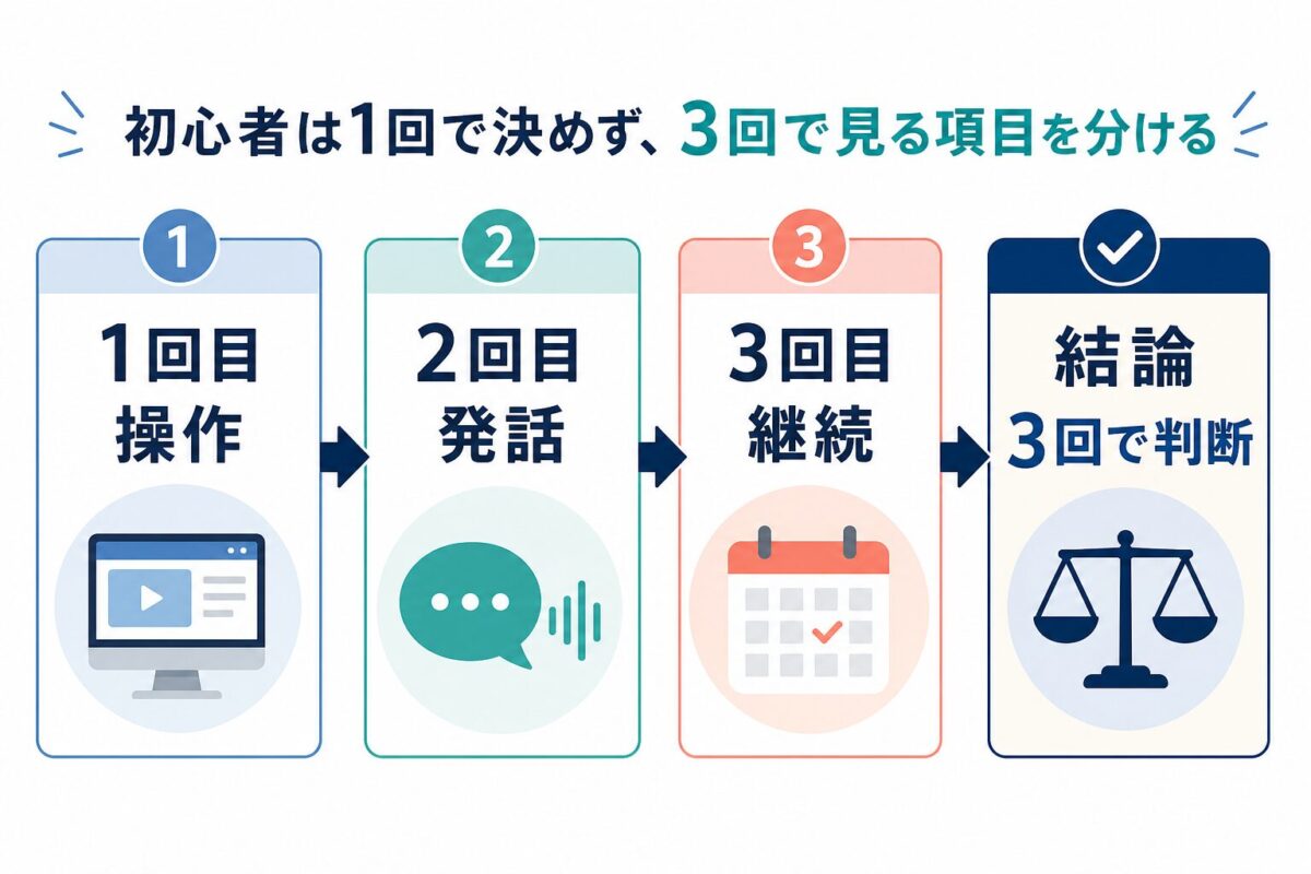 Asteria初心者が3回で相性判断する手順の図解