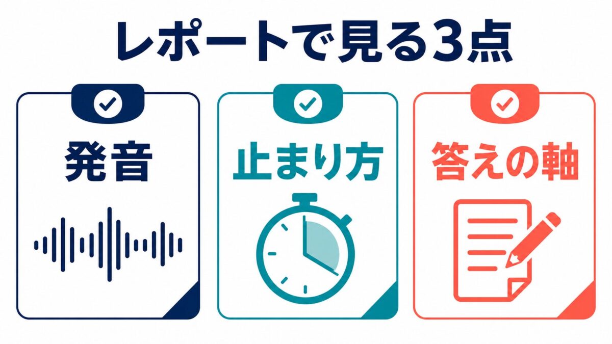 レアジョブのレッスンレポートでTOEFL Speaking復習に見る3点